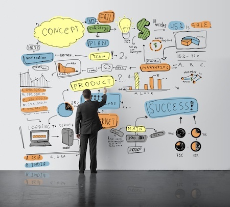 Scale Agile Teams