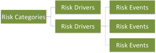 risk-categories-drivers-events