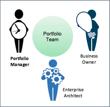 Portfolio Team