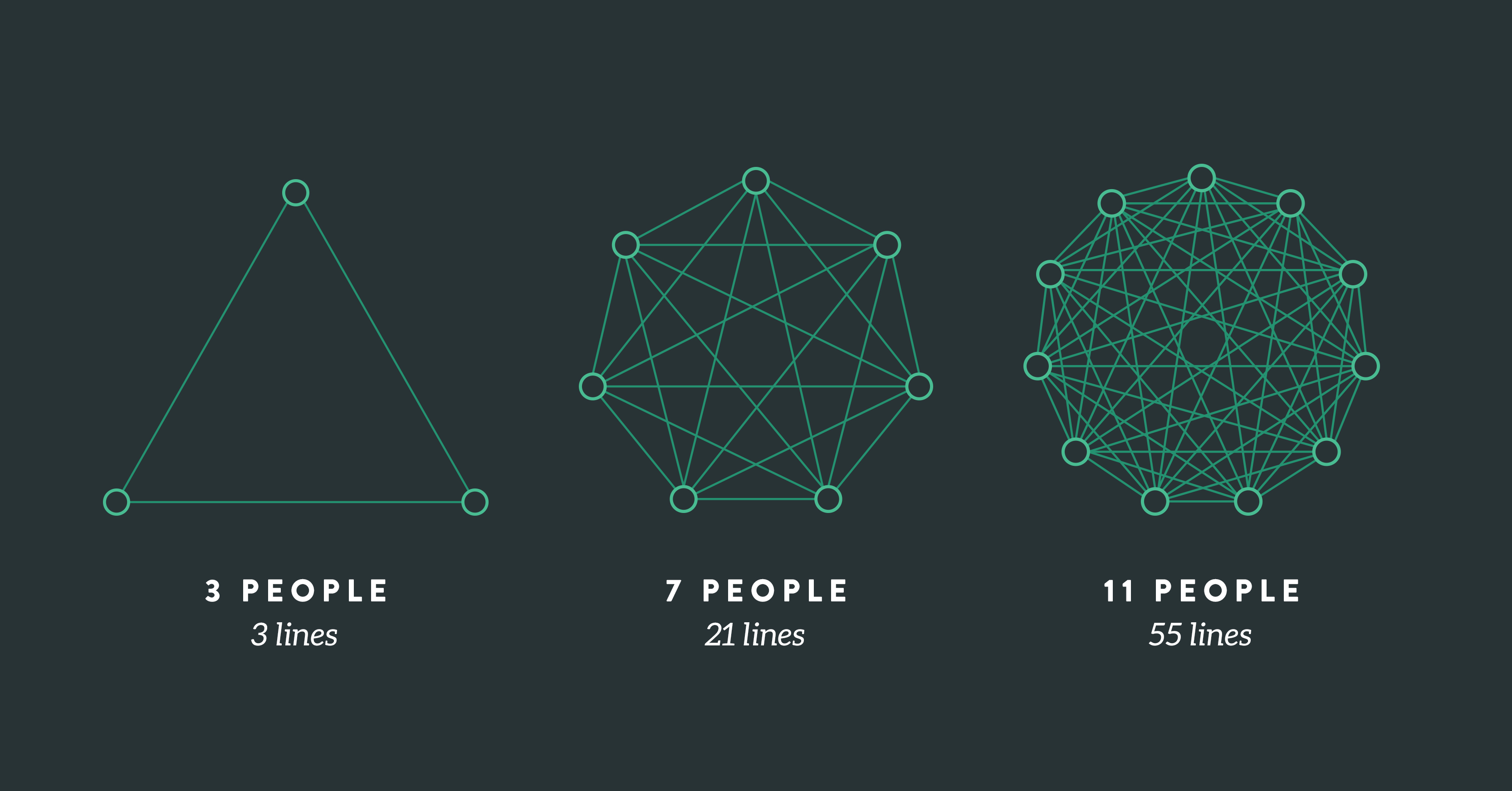 Lines Of Communication