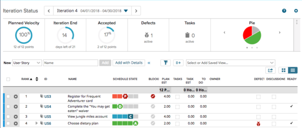 Story Point Completion Ratio in CA Agile Central