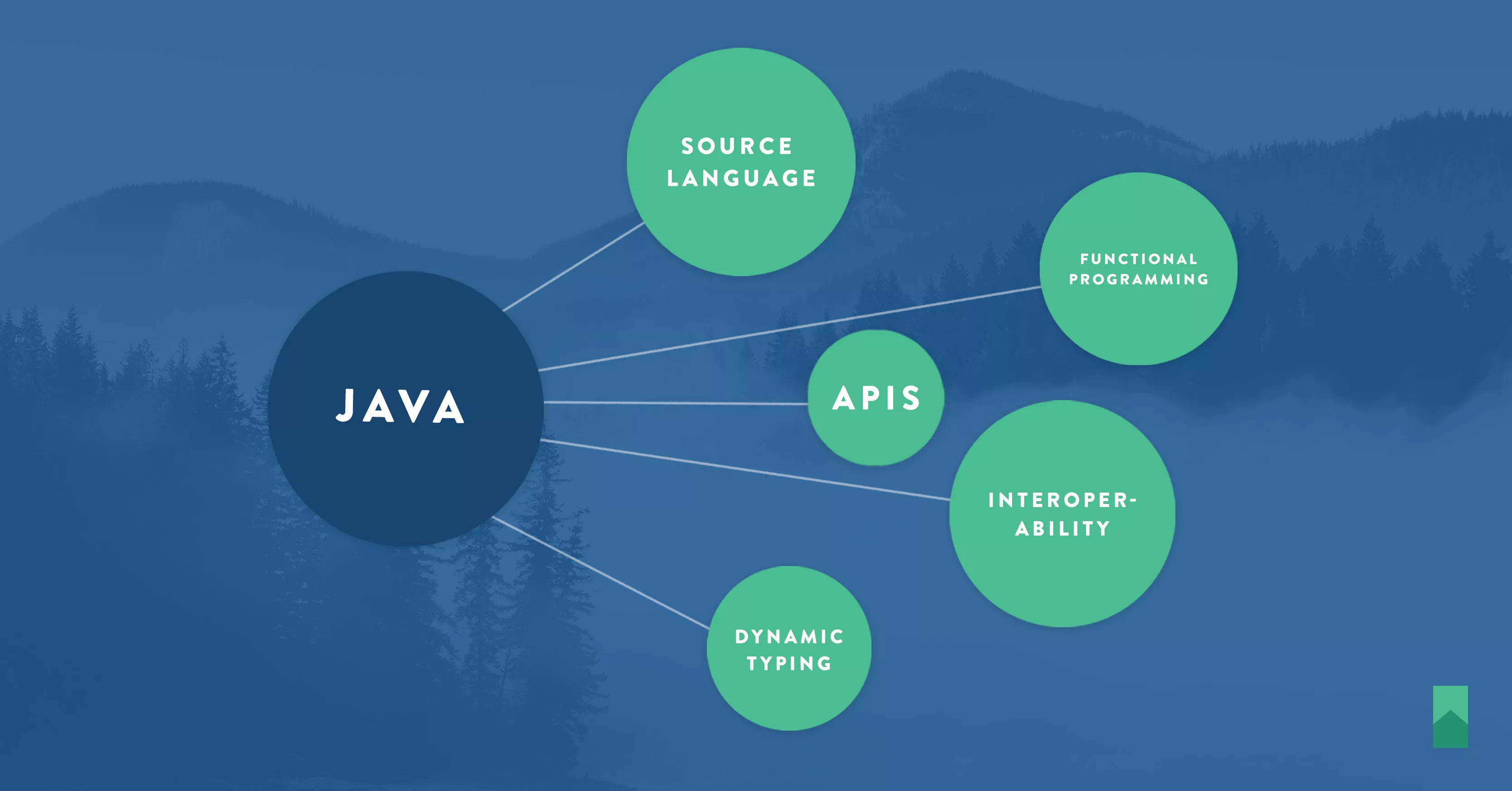 Java