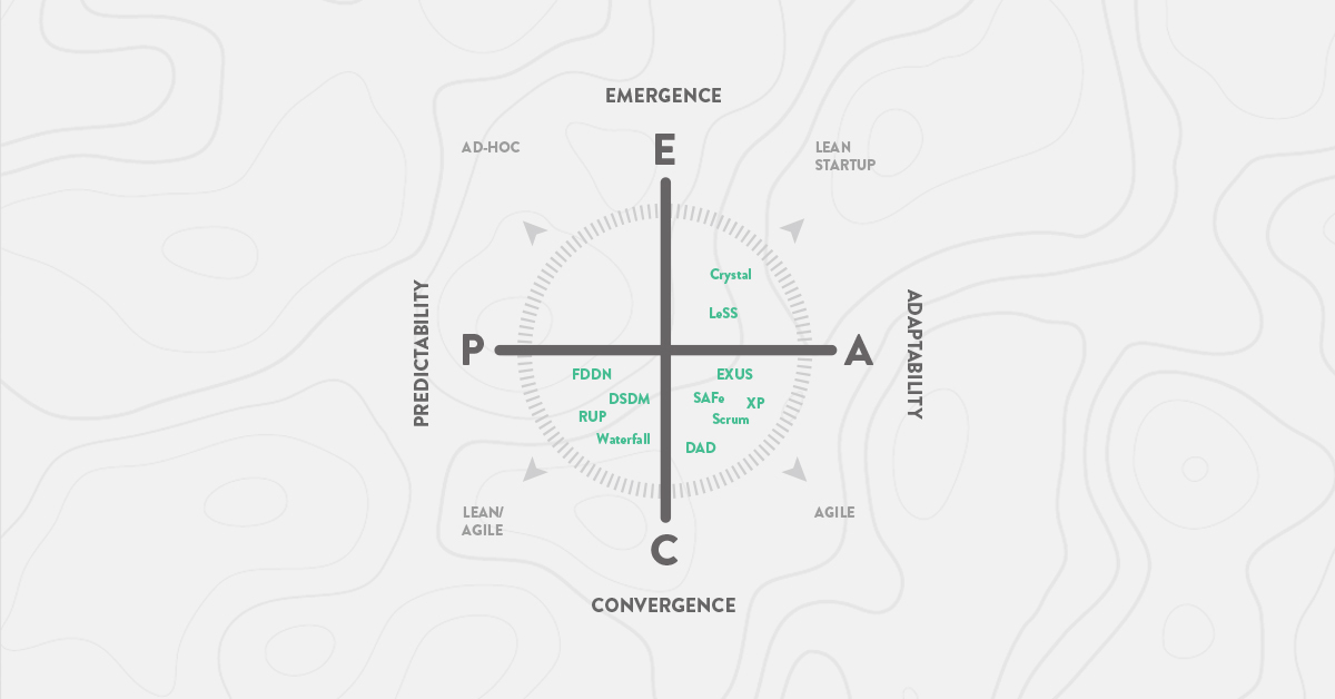 Agile Transformation Journey
